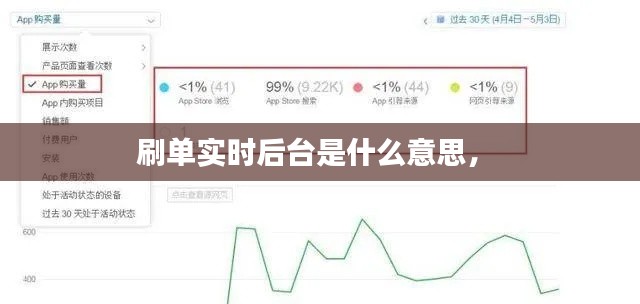 刷单实时后台是什么意思,