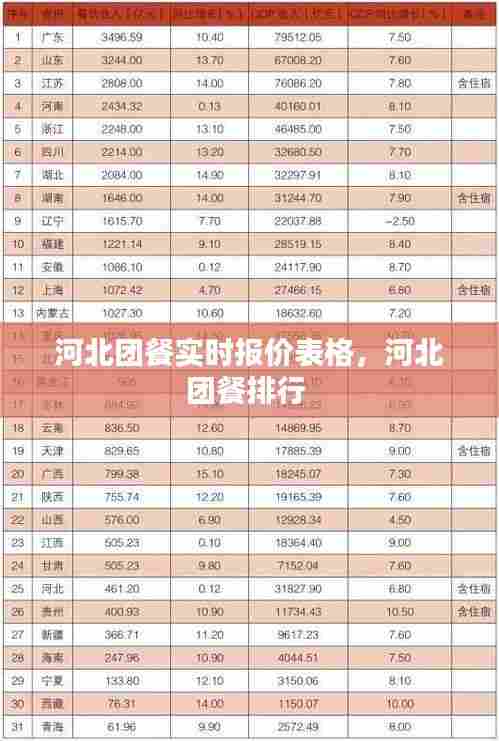 河北团餐实时报价表格,河北团餐排行