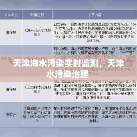 天津海水污染实时监测，天津水污染治理 