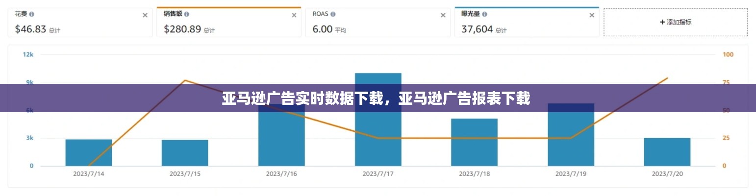 亚马逊广告实时数据下载,亚马逊广告报表下载
