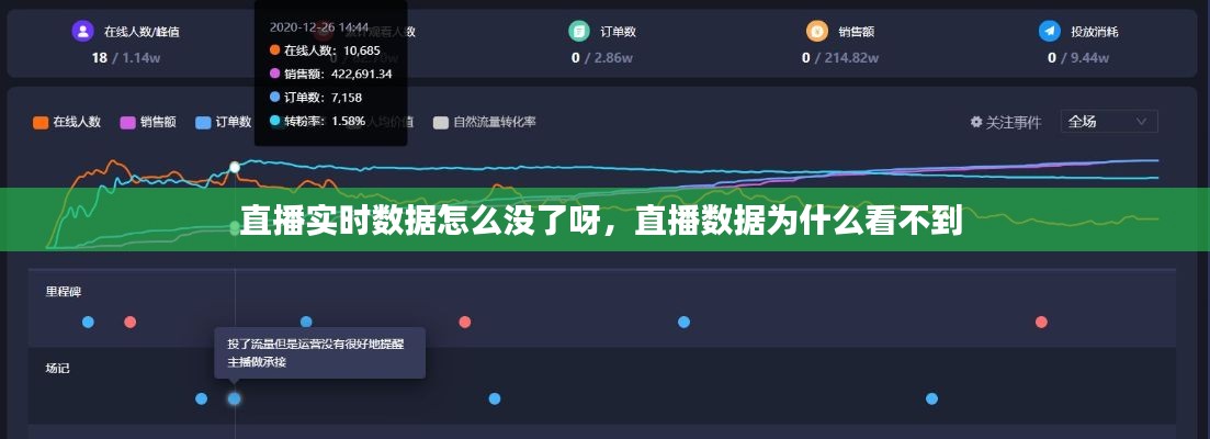 直播实时数据怎么没了呀,直播数据为什么看不到