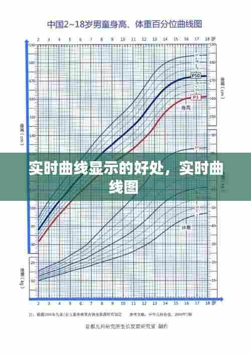 实时曲线显示的好处,实时曲线图