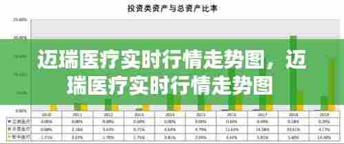 迈瑞医疗实时行情走势图,迈瑞医疗实时行情走势图