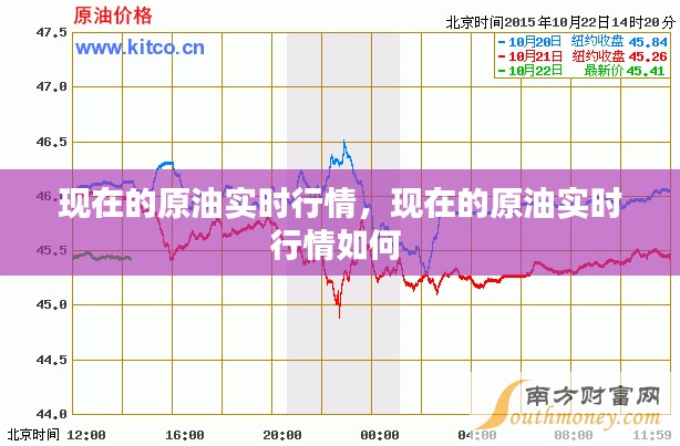 现在的原油实时行情,现在的原油实时行情如何
