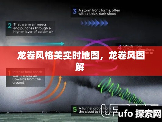龙卷风格美实时地图,龙卷风图解