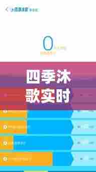 四季沐歌实时流量,四季沐歌实时流量怎么设置