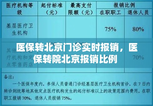 医保转北京门诊实时报销,医保转院北京报销比例