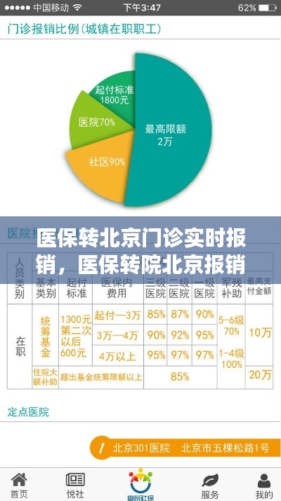 医保转北京门诊实时报销,医保转院北京报销比例