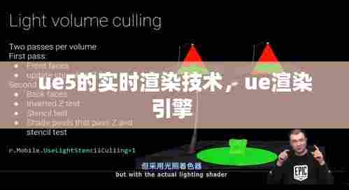 ue5的实时渲染技术,ue渲染引擎