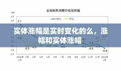 实体涨幅是实时变化的么,涨幅和实体涨幅