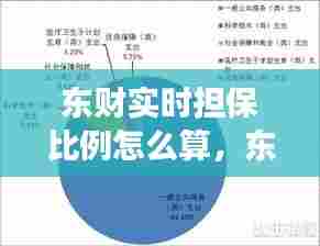 东财实时担保比例怎么算,东财配债是怎么回事