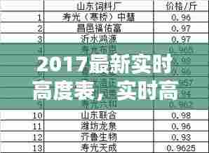 2017最新实时高度表,实时高度表最新版本