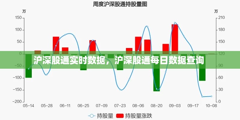 沪深股通实时数据,沪深股通每日数据查询