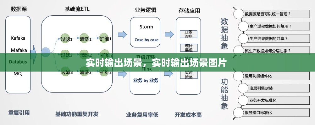 实时输出场景,实时输出场景图片