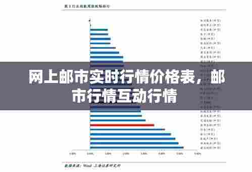 网上邮市实时行情价格表,邮市行情互动行情