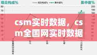 csm实时数据,csm全国网实时数据