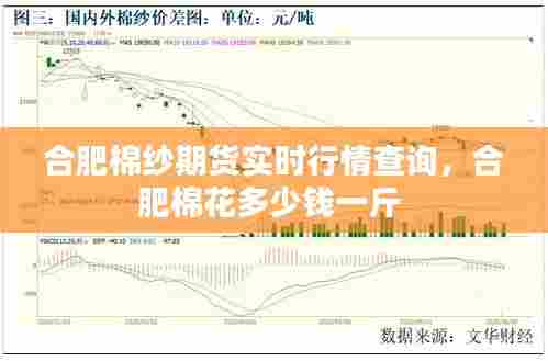 合肥棉纱期货实时行情查询,合肥棉花多少钱一斤