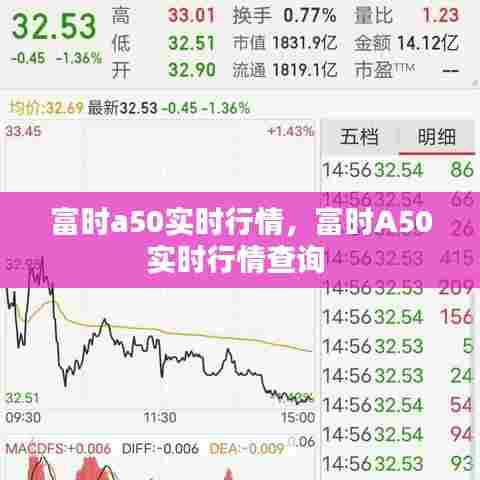 富时a50实时行情,富时A50实时行情查询