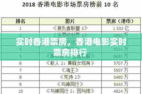 实时香港票房，香港电影实时票房排行 