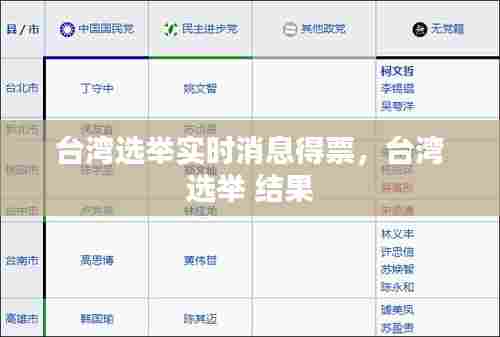 台湾选举实时消息得票，台湾 选举 结果 