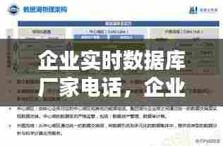 企业实时数据库厂家电话，企业实时数据库厂家电话怎么查 