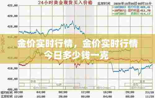 金价实时行情,金价实时行情今日多少钱一克