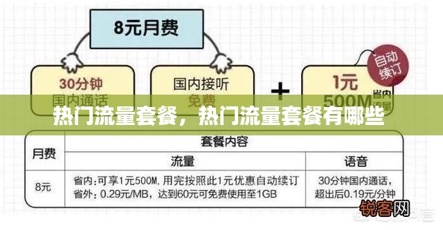 热门流量套餐,热门流量套餐有哪些