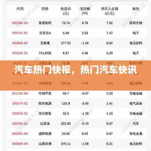 汽车热门快报,热门汽车快讯