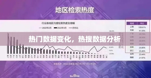 热门数据变化,热搜数据分析