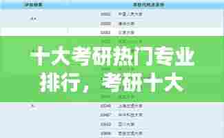 十大考研热门专业排行,考研十大热门院校