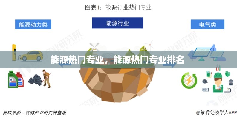 能源热门专业,能源热门专业排名