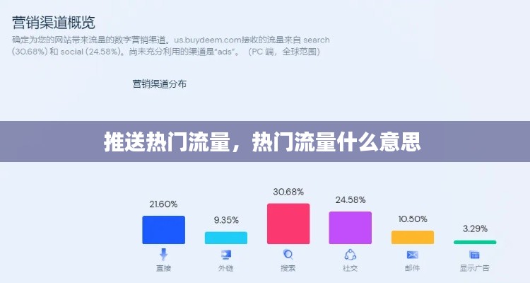 推送热门流量,热门流量什么意思
