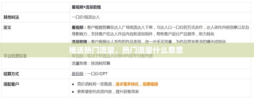 推送热门流量,热门流量什么意思