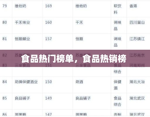 食品热门榜单，食品热销榜 