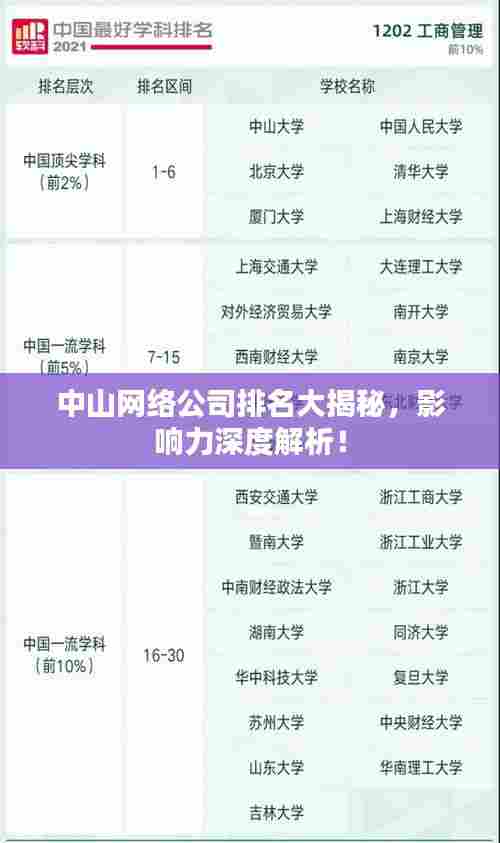 中山网络公司排名大揭秘,影响力深度解析!