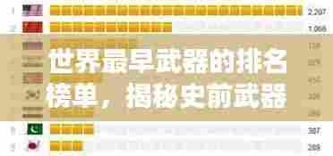 世界最早武器的排名榜单，揭秘史前武器发展史！