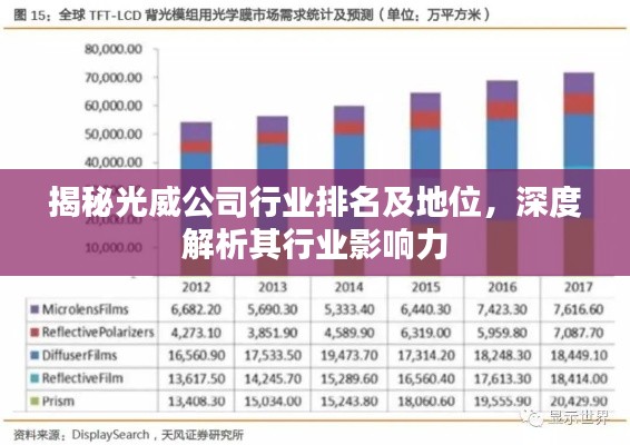 揭秘光威公司行业排名及地位,深度解析其行业影响力