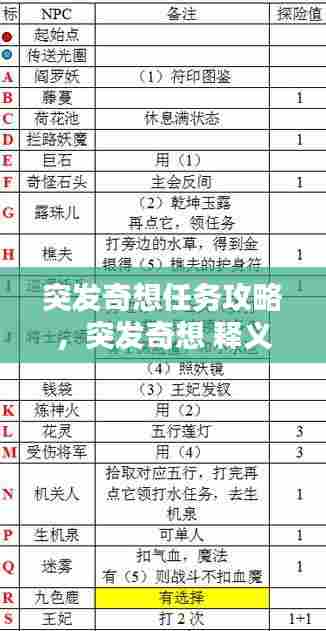 突发奇想任务攻略，突发奇想 释义 