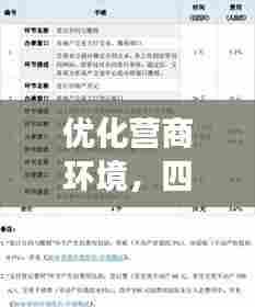 优化营商环境,四减措施实施成效分析