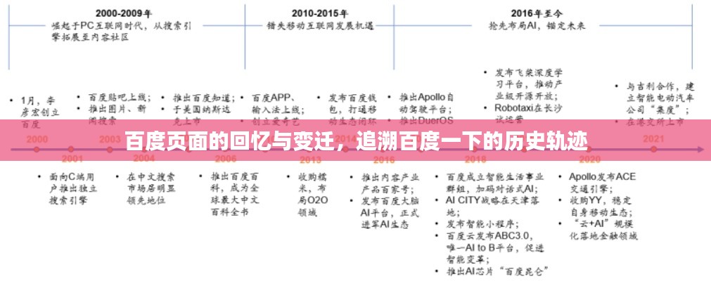 百度页面的回忆与变迁,追溯百度一下的历史轨迹