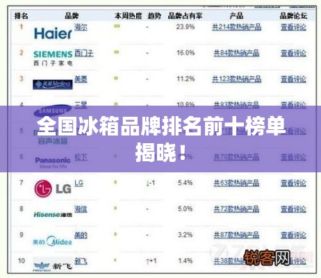 全国冰箱品牌排名前十榜单揭晓!