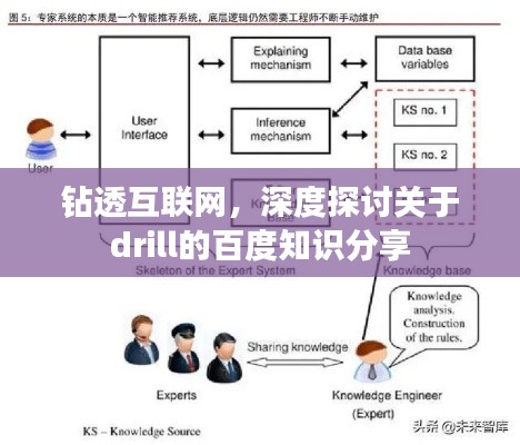 钻透互联网，深度探讨关于drill的百度知识分享