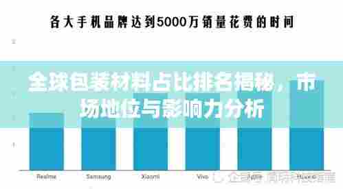 全球包装材料占比排名揭秘，市场地位与影响力分析