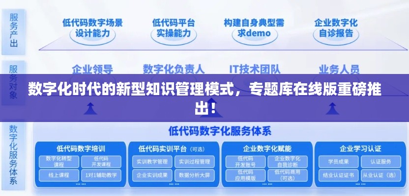 数字化时代的新型知识管理模式，专题库在线版重磅推出！
