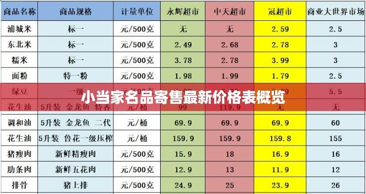 小当家名品寄售最新价格表概览