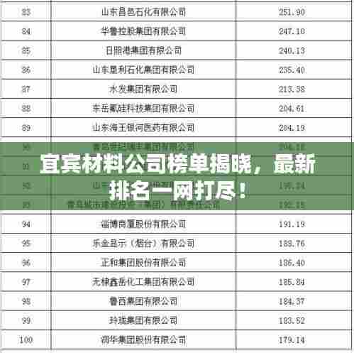 宜宾材料公司榜单揭晓，最新排名一网打尽！