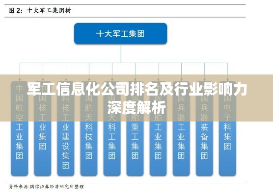 军工信息化公司排名及行业影响力深度解析
