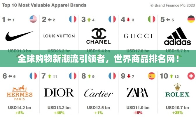 全球购物新潮流引领者,世界商品排名网!