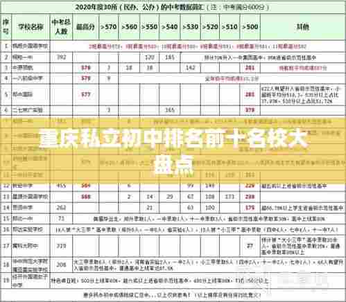 重庆私立初中排名前十名校大盘点