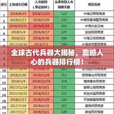 全球古代兵器大揭秘，震撼人心的兵器排行榜！